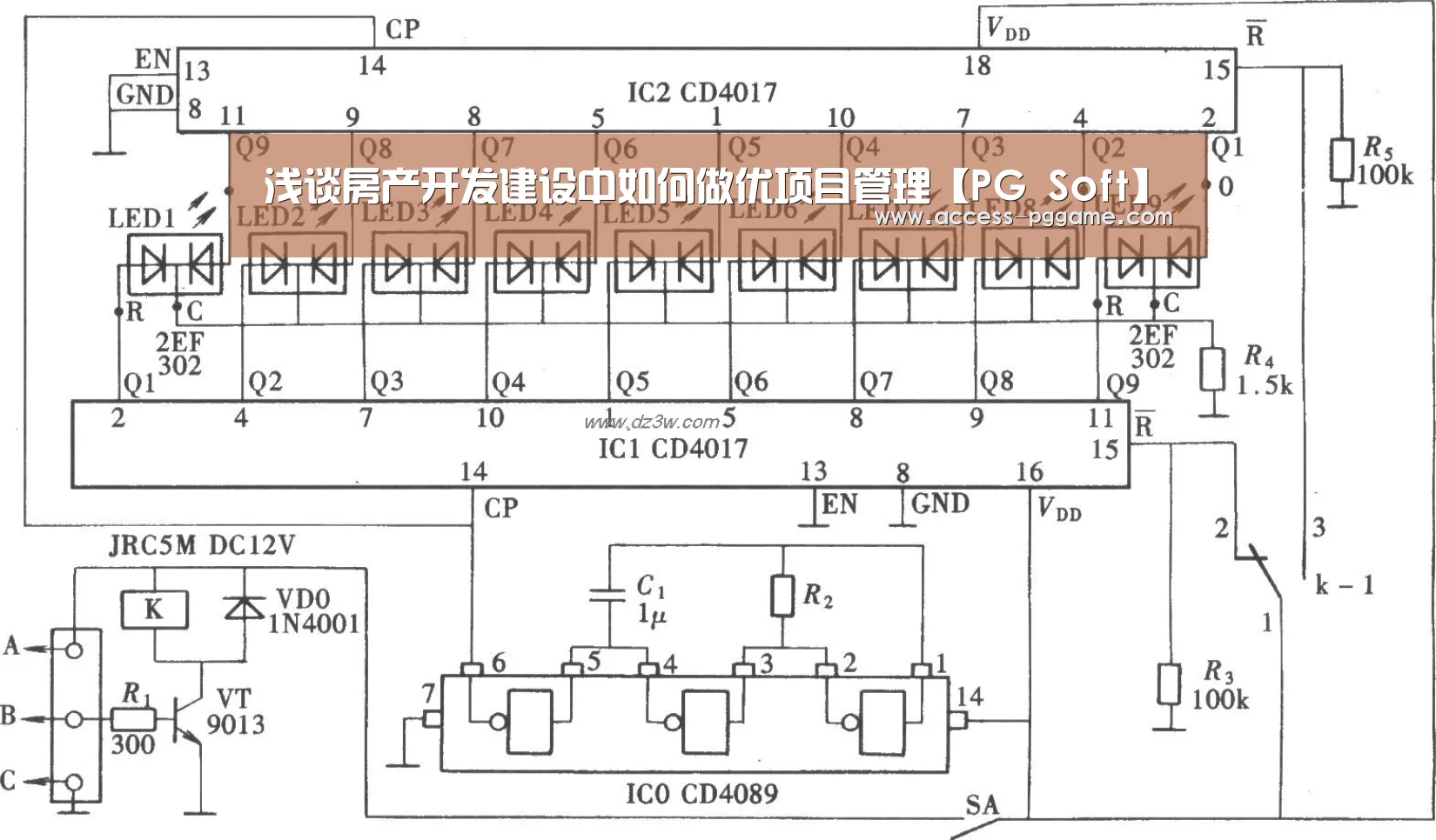 浅谈房产开发建设中如何做优项目管理【PG Soft】(图2) pg电子
